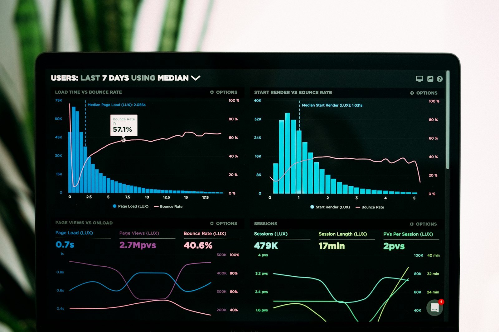 Healthcare and technology marketers reviewing audience research